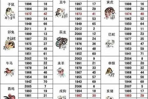 1957年生肖|生肖查询：1957年属什么生肖？